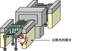 沾到水的部分