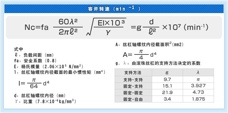 容许转速（min-1）