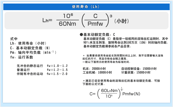 使用寿命（Lh）