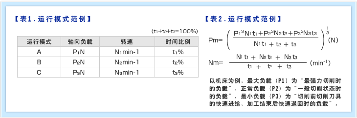 运行模式范例,运行模式范例