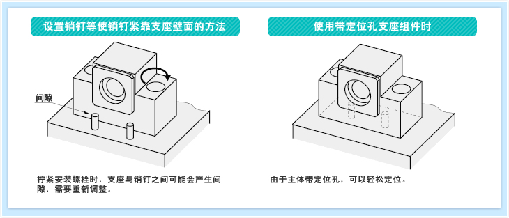 由于主体带定位孔，可以轻松定位。