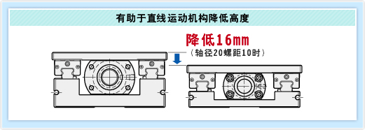 有助于直线运动机构降低高度