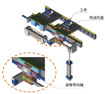 工件传送装置