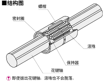 结构图