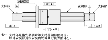 精度