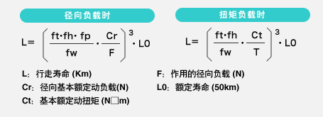 行走寿命