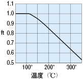 温度系数（ft）