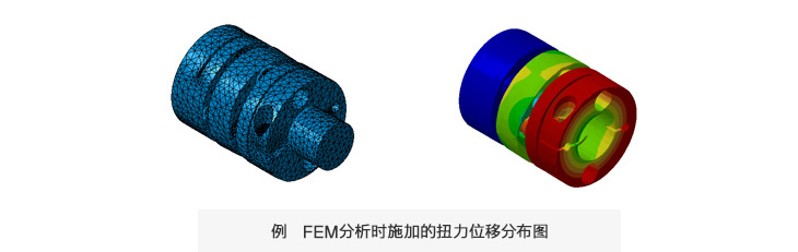 例  FEM分析时施加的扭力位移分布图