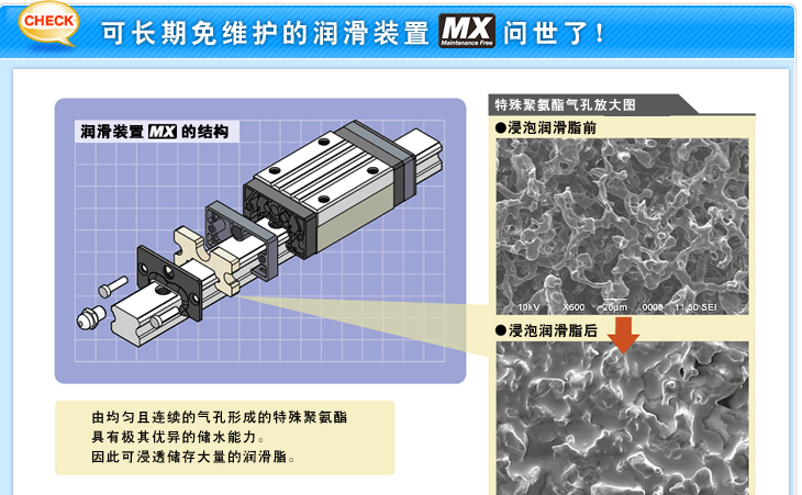 可长期免维护的润滑装置MX问世了！