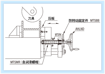 使用范例1