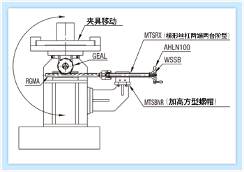 使用范例2