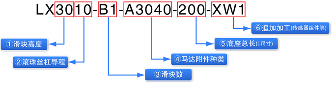 LX的型号构成