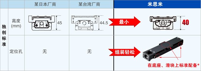 追求便利性的独创标准