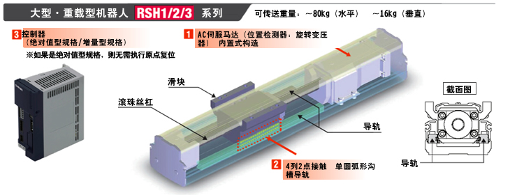 大型·重载型机器人　RSH1/2/3系列