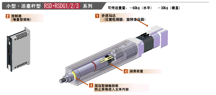 小型·活塞杆型　　RSD·RSDG1/2/3系列