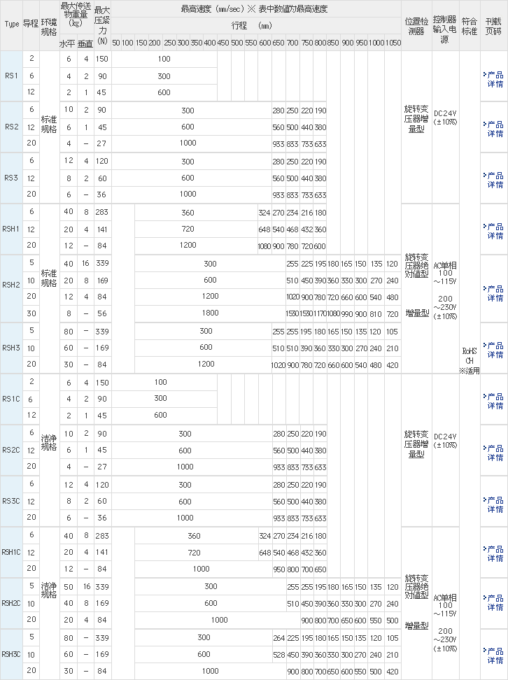 丰富的品种规格选择