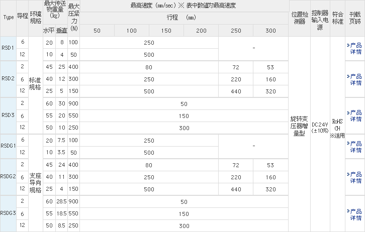 丰富的品种规格选择