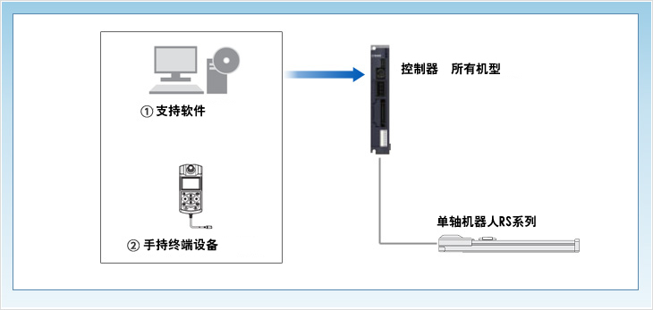 简易运行