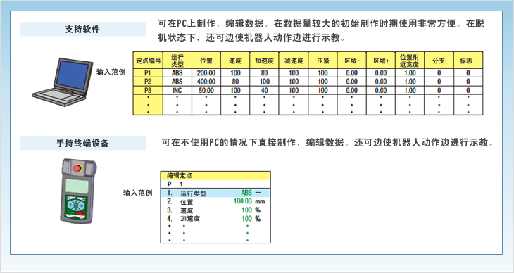 数据输入方法