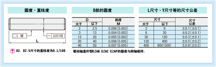 圆度・直线度 D部的圆度 L尺寸・Y尺寸等的尺寸公差