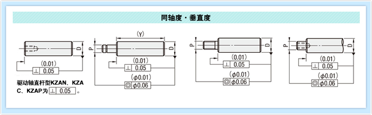 同轴度・垂直度