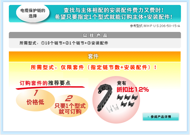 订购套件的推荐要点　1 价格低　2 只要1个型式就可订购