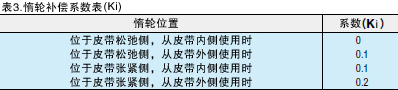 表3.惰轮补偿系数表（Ki）