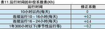 表10.增速时的补偿系数表（Kr）