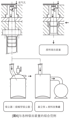 与各种吸出装置的组合范例