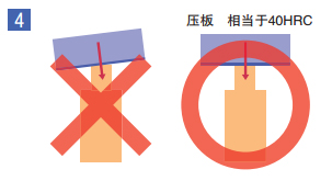 不能施加倾斜负载、横向负载。