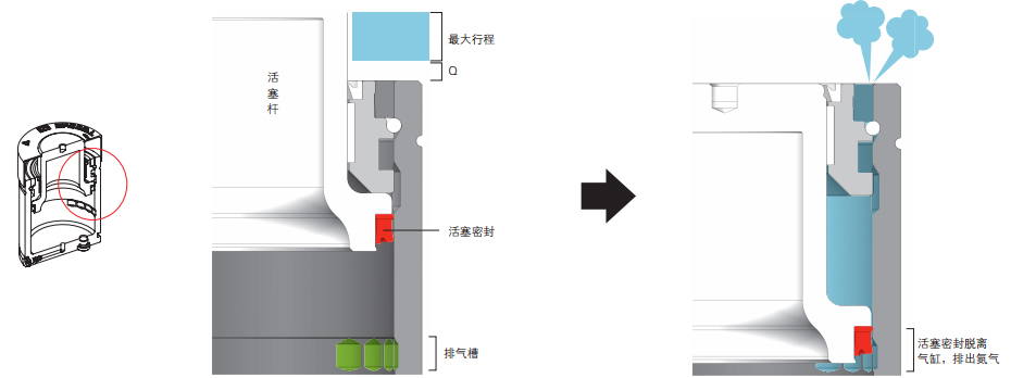 活塞密封型