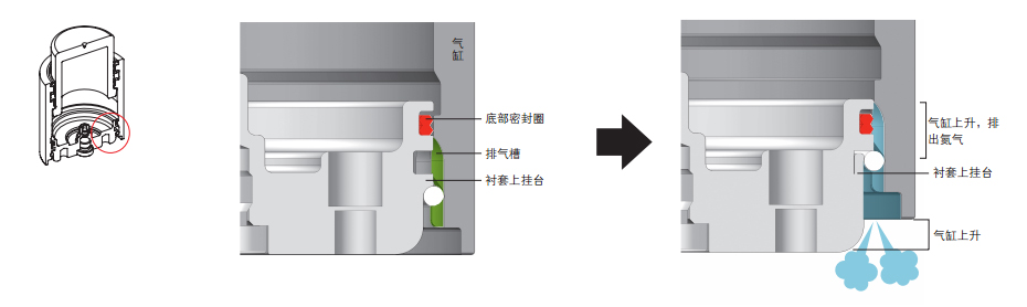 底部密封型