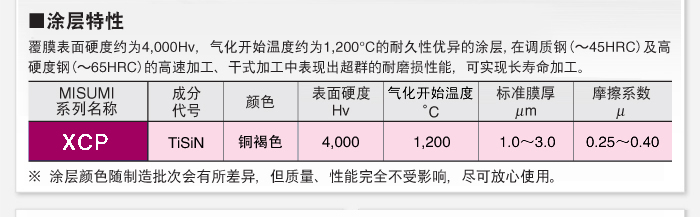 采用擅长的调质钢技术，实现了超群的加工表面精度及耐久性！