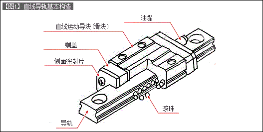 図1