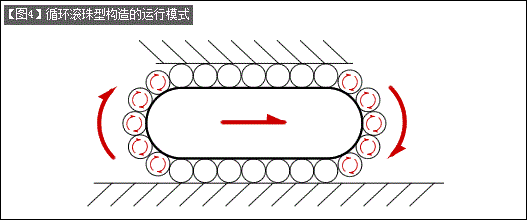 図4