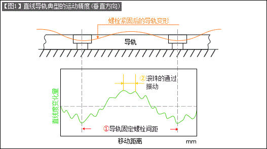 図1