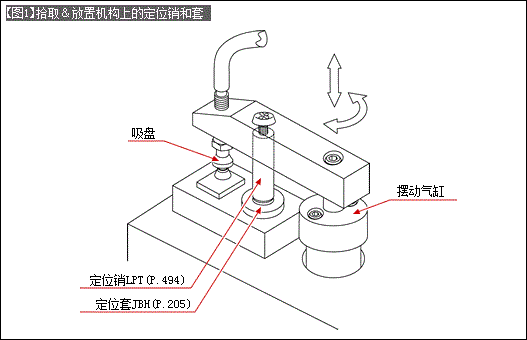 図1