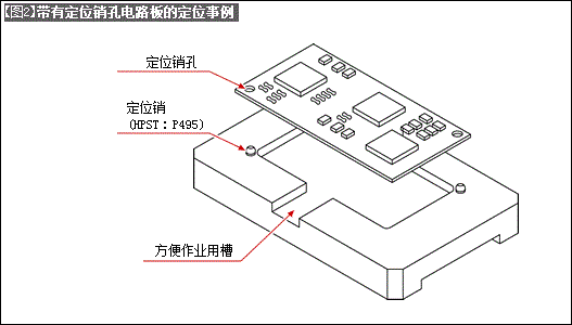 図2